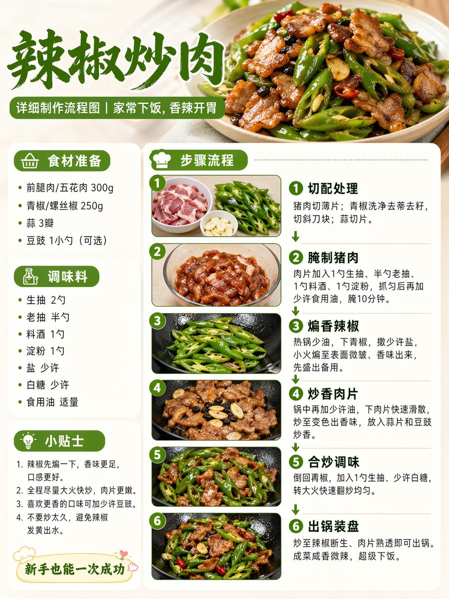 辣椒炒肉食谱图解样图:家常辣椒炒肉做法